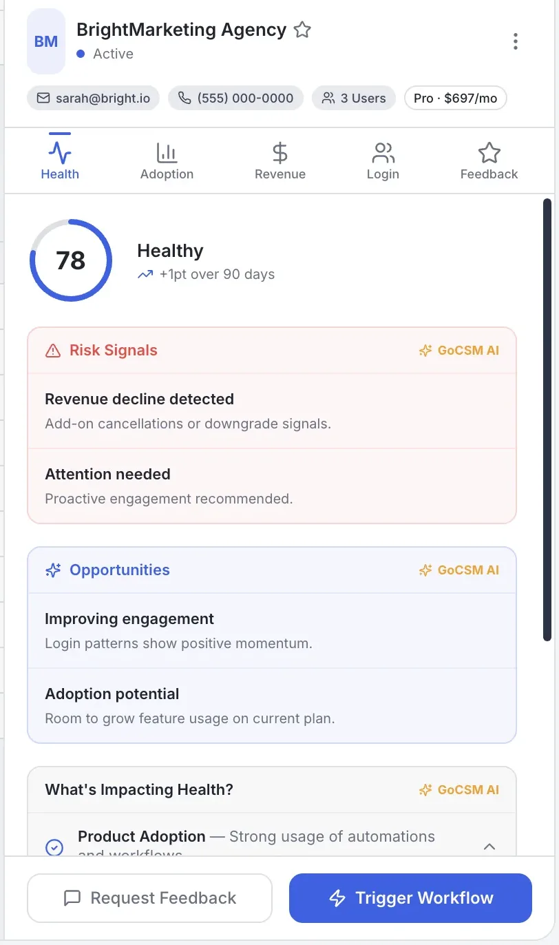 GoCSM health card for a client: health score 78, risk signals, opportunities, and buttons to request feedback or trigger a workflow