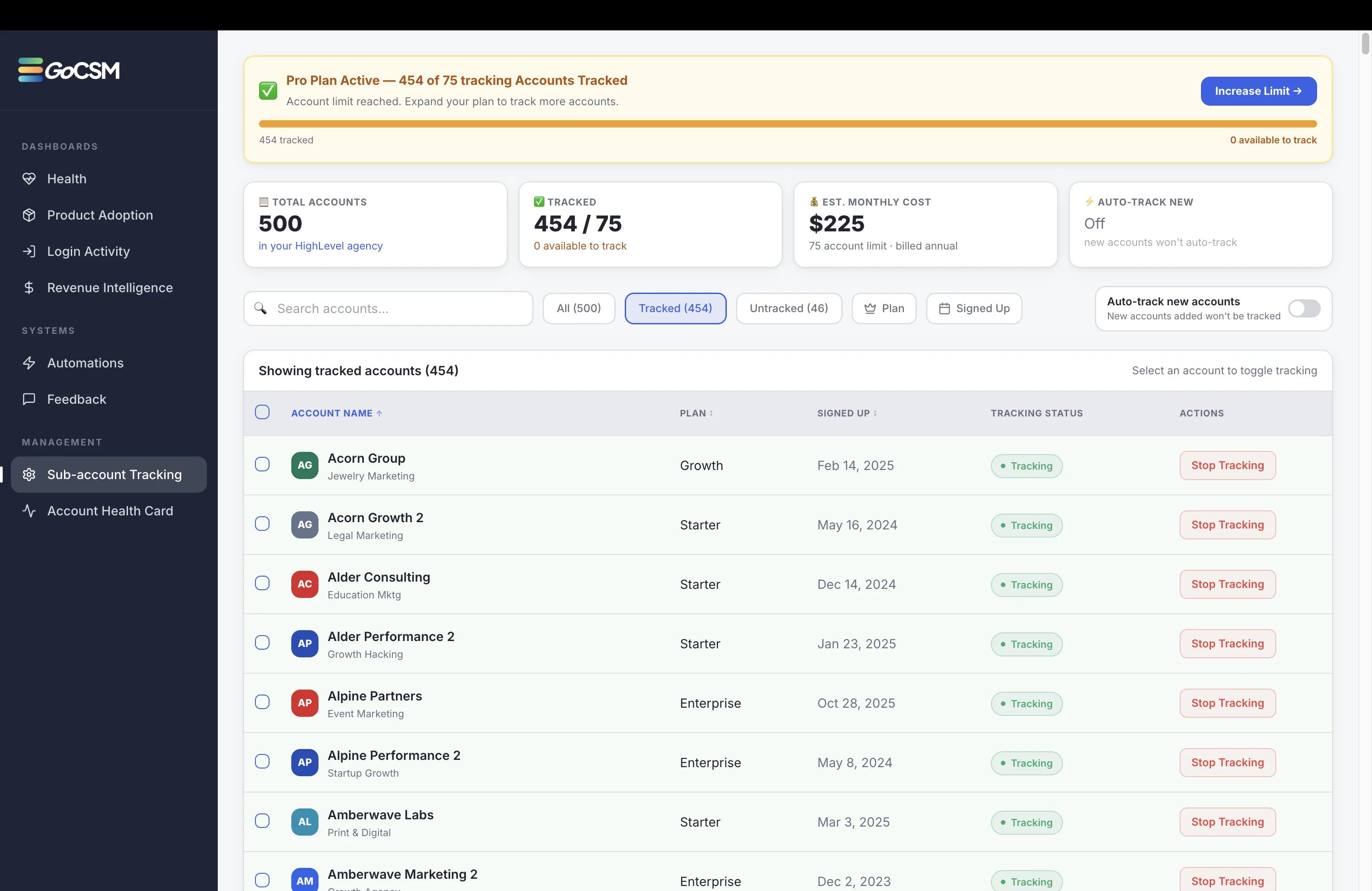 GoCSM sub-account tracking interface for HighLevel agencies